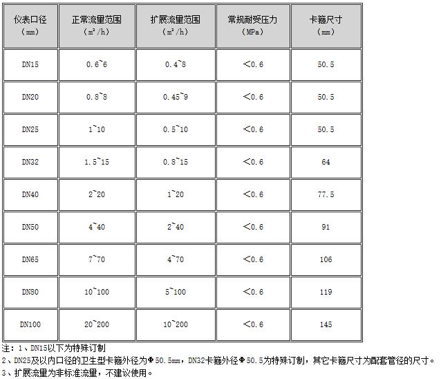 食品卫生涡轮奶茶视频网站 